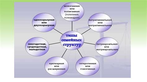 Ролевая структура и иерархия придворных