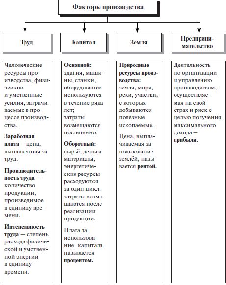 Ролевые и факторные аспекты