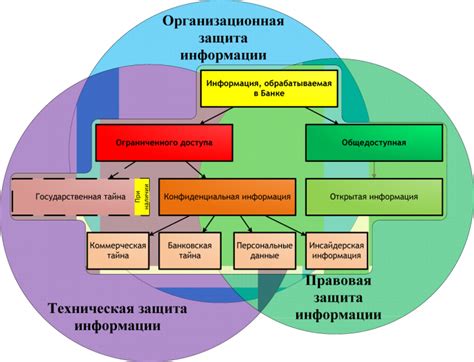 Ролевые права и привилегии в информационной безопасности