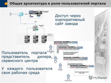 Роли и задачи пользователей центра затрат