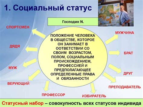 Роли и статусы в обществе