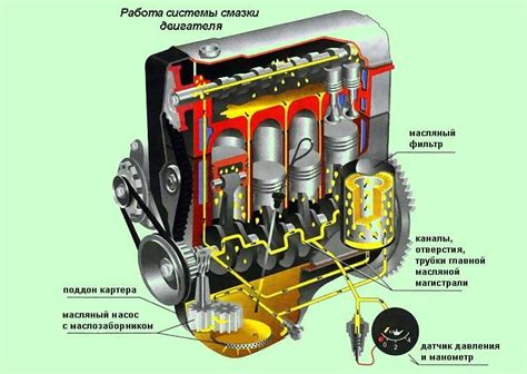 Роли масла в системе