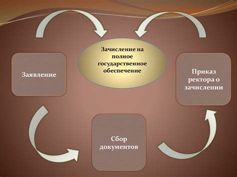 Роли учителя и родителей в поддержке