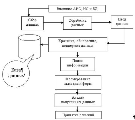 Роль АИС мониторинга в организации