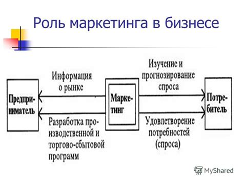 Роль Бса в бизнесе