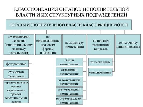 Роль Единой системы исполнительной власти в государственном управлении