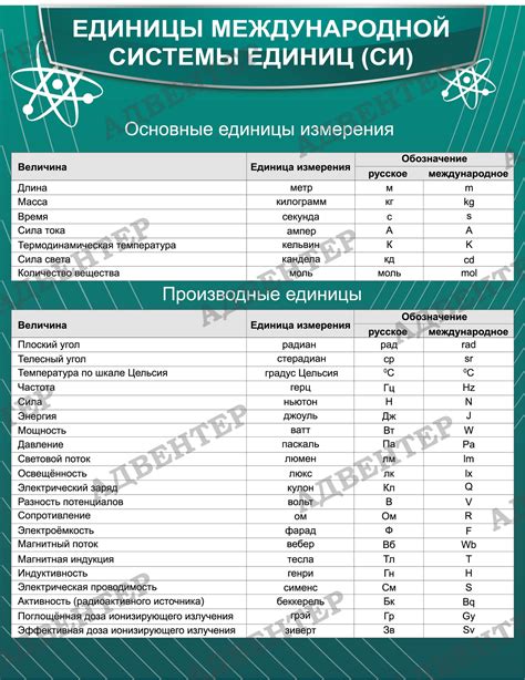 Роль Международной системы единиц