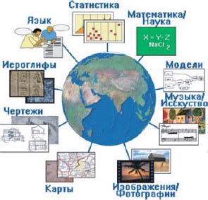 Роль ПК в формировании географических знаний