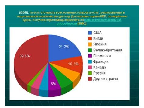 Роль России в мировой экономике: ожидания на горизонте