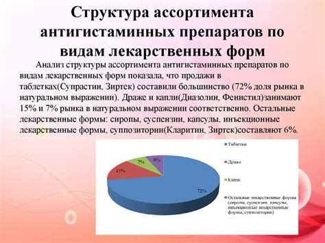 Роль антигистаминных препаратов в лечении ОРВИ