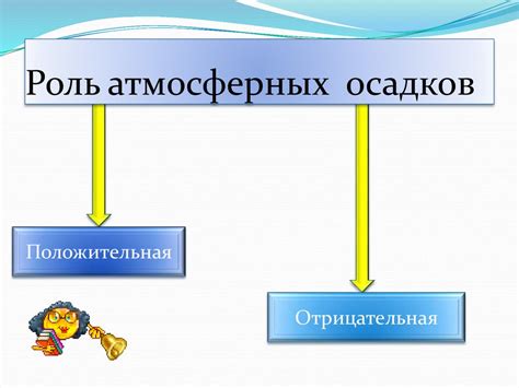 Роль атмосферных явлений в образовании осадков