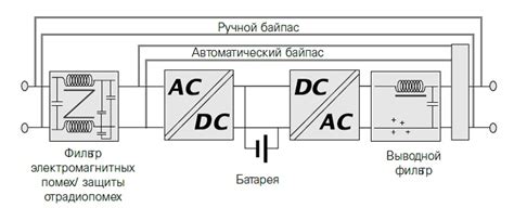 Роль байпаса в стабилизаторе напряжения