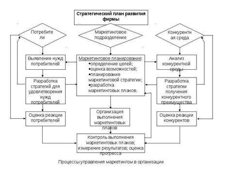 Роль балансовой принадлежности в управлении компанией