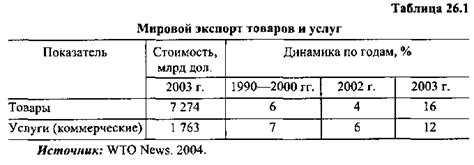 Роль биржи в обмене товарами и услугами