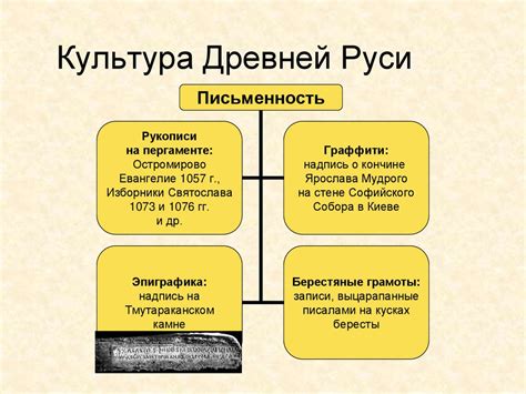 Роль болтушки в культуре и повседневной жизни Древней Руси