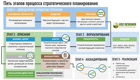 Роль внешней среды управления в стратегическом планировании