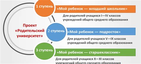 Роль воспитания и окружения в формировании эмпатии