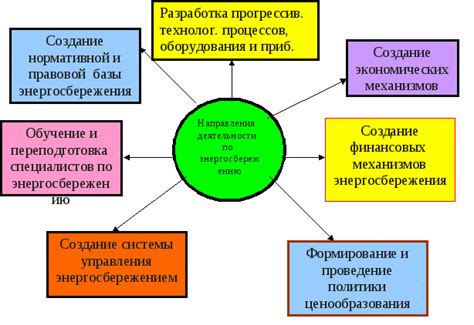 Роль времени в эволюционном и революционном развитии общества