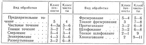 Роль высоты центров в точности обработки