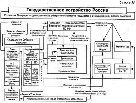 Роль генералов в управлении государством