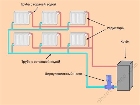 Роль главного насоса в циркуляции