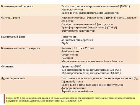 Роль гормонального фона в формировании прочности костей у взрослых