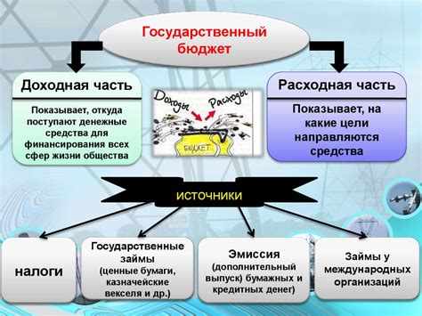 Роль государства в экспортном процессе