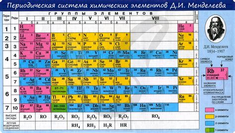 Роль группы в таблице Менделеева в химии