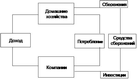 Роль денег в экономических взаимосвязях