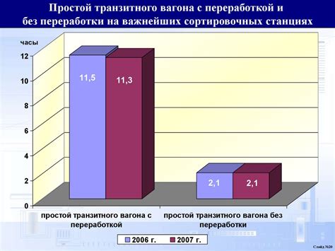 Роль дизельного топлива в транспортной системе России