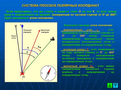 Роль дирекционного угла в геодезии и картографии