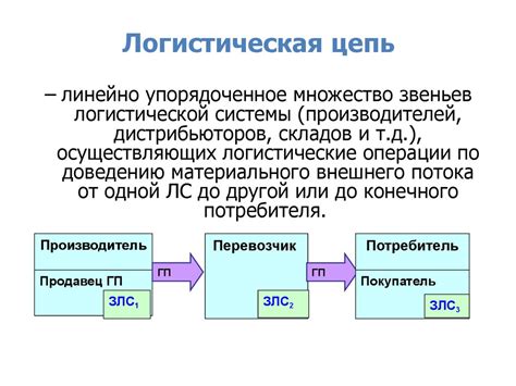 Роль дистрибьютора в логистической цепи