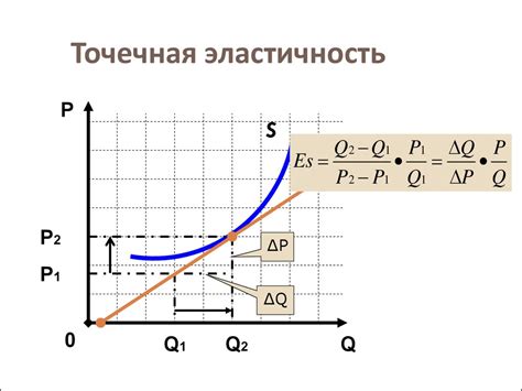 Роль дохода в эластичности спроса