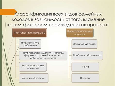 Роль доходов в обеспечении семейного благополучия