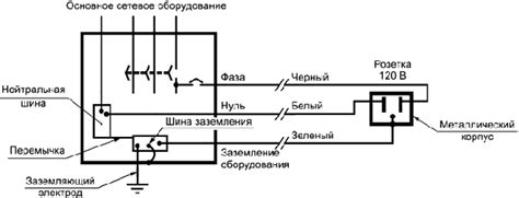 Роль заземления в защите от статического электричества