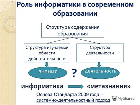 Роль информатики в образовании