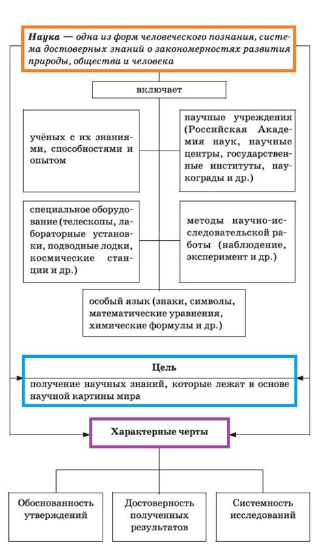 Роль информации в развитии науки