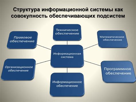 Роль информационных процессов в современном мире