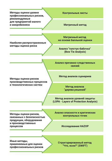 Роль и задачи профессиональной оценки рисков в организации