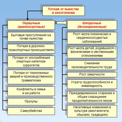 Роль и значение