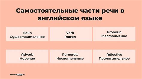 Роль и значение частей речи в английском языке