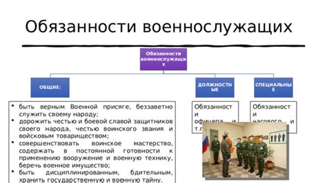 Роль и обязанности офицера снабжения