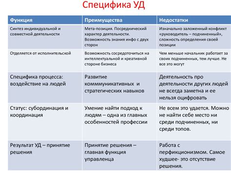 Роль и особенности определения