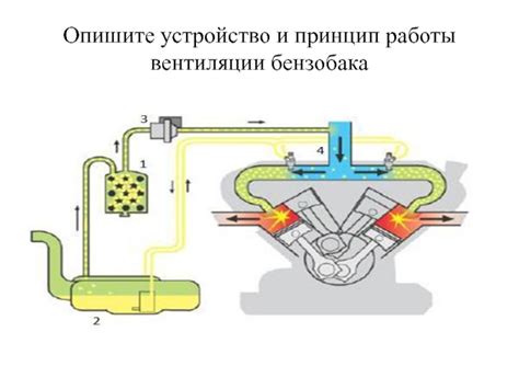 Роль и принцип работы системы питания