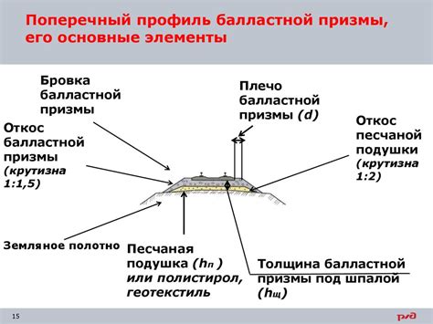 Роль и функции балластной призмы