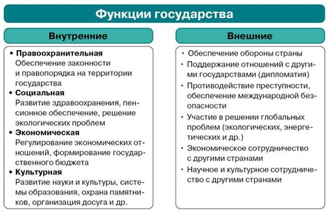 Роль и функции государства во внутренней политике