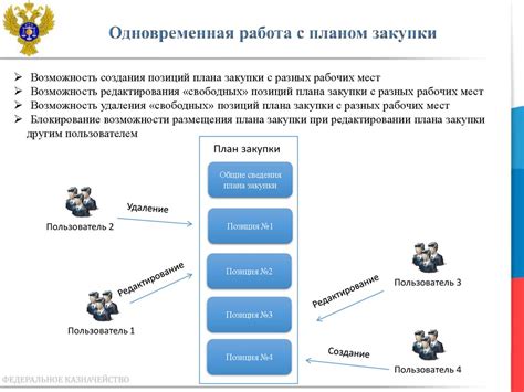 Роль и функции специалиста в области закупок в условиях единой информационной системы