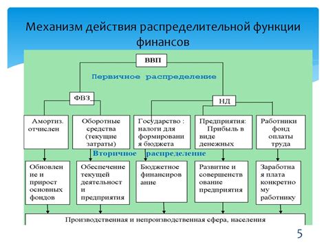 Роль и функции финансовых учреждений