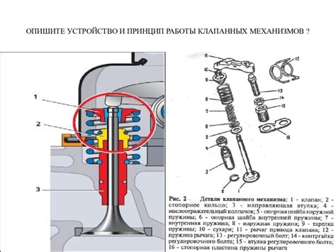 Роль клапана в работе двигателя