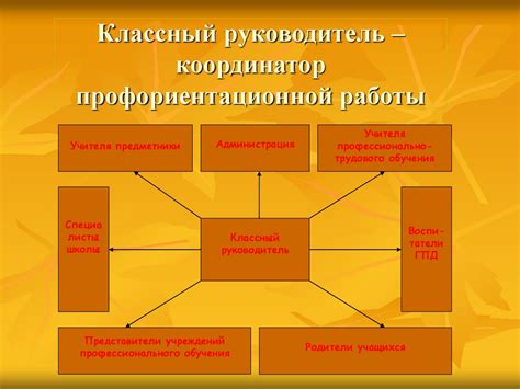 Роль классного руководителя в профориентации учеников